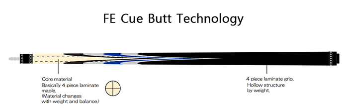 fe butt technology 700.jpg